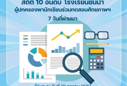 สถิติ 7 วัน ผู้ปกครองโรงเรียนชั้นนำ ร่วมพานักเรียนทดสอบศักยภ ...